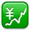 येन के साथ चार्ट में वृद्धि हो रही है iPhone पर इमोजी (iOS 4.0)