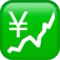Chart Increasing with Yen emoji on Apple iOS 12.2